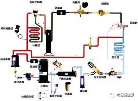 【热管理】宝马i3纯电动车空调系统热泵解析 - 技术和创新 - 龙泉市汽配云大数据服务平台