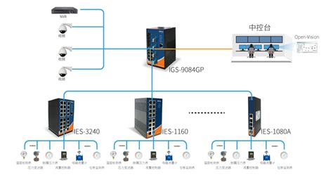 ORing在大庆油田联合站通讯系统中的应用 - 行业应用 - ORing威力工业网络