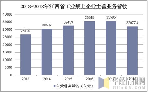 江西省第二批新型工业化产业示范基地公示名单出炉：六大基地上榜（附名单）-中商情报网