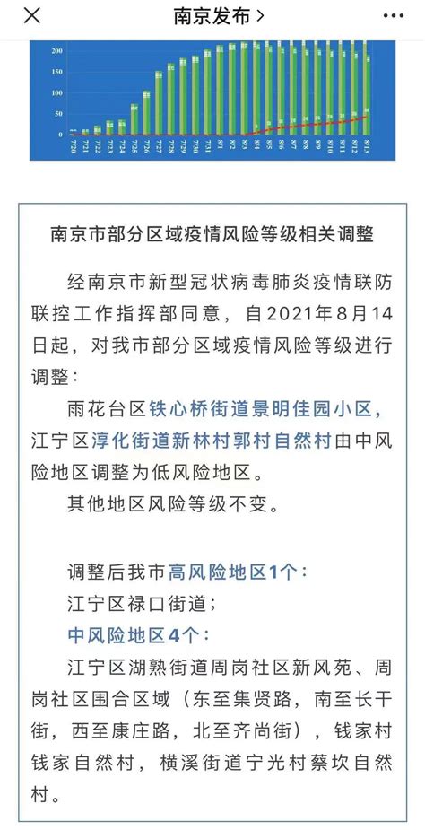 全国11个疫情中风险地区（截至2020年12月25日）- 广州本地宝