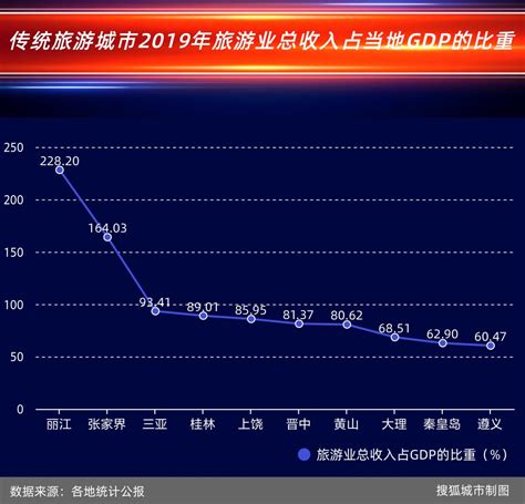 开屏新闻-丽江、大理成云南“五一最能买城市”，景区消费金额均增长超40倍……