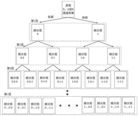 一种基于小样本进行增量学习的方法及装置与流程