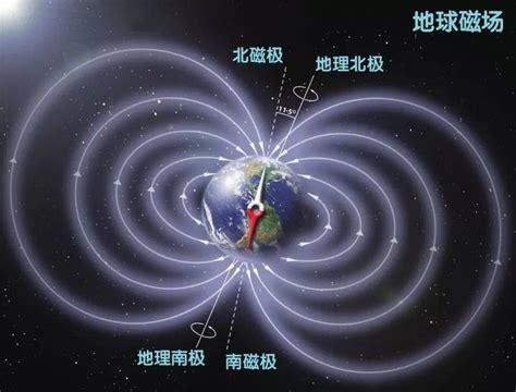 “张衡一号”卫星全球地磁场模型CGGM 2020.0日前发布-黑龙江省科学技术情报研究院