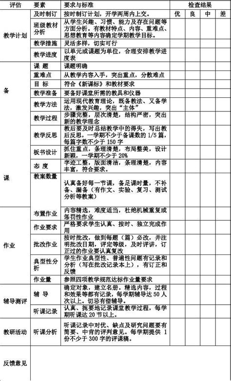 常规检查记录表科学_word文档在线阅读与下载_免费文档