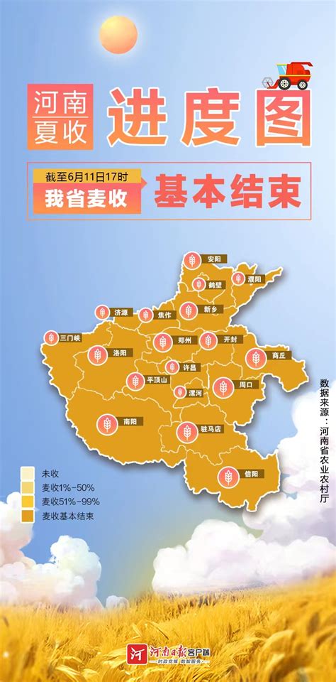 地图海报 | 河南麦收基本结束（截至6月11日）_河南要闻_河南省人民政府门户网站