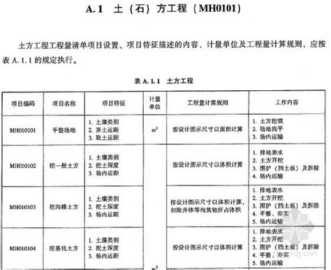 上海市2009年1月建设工程人工、材料价格市场信息-清单定额造价信息-筑龙工程造价论坛