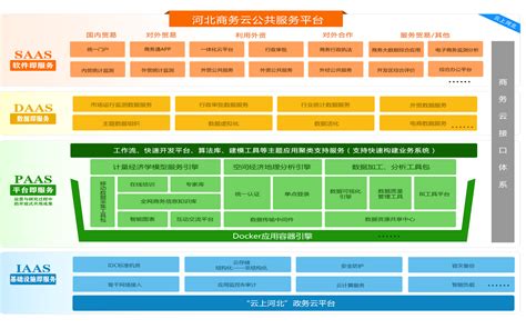 河北省“一窗通办”网上服务系统用户注册与用户签名认证流程说明_95商服网