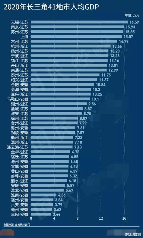 京津冀、长三角、珠三角三大城市群城市化率、GDP及人口对比分析[图] - 长三角招商网