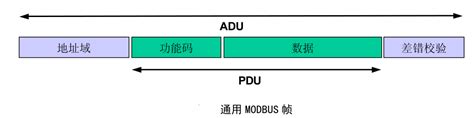 一种基于Modbus协议的多主机通讯系统的制作方法