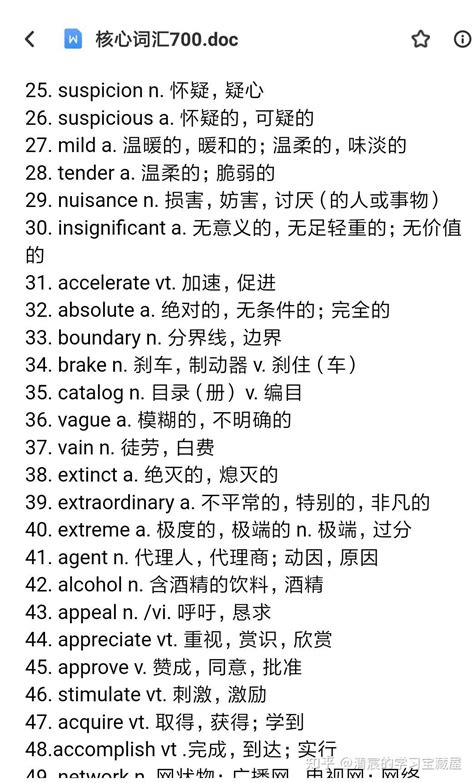 英语四级高频必考700词汇，高效过四级（1） - 知乎