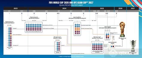 2026世界杯亚洲区预选赛规则 四阶段产生8.5个名额_球天下体育