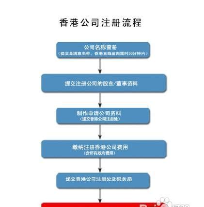 上海贸易公司注册所需材料