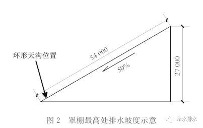 1比1的坡度是多少-百度经验