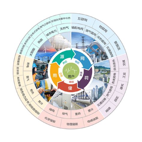 城市能源互联网样本！天津电网为智慧城市注入智慧能源