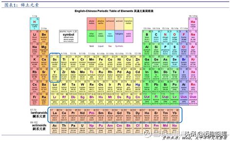 化学趣谈：你知道化学元素是如何命名的吗？