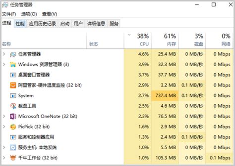 Windows实例中CPU使用率较高问题的排查及解决方法 - 阿里云