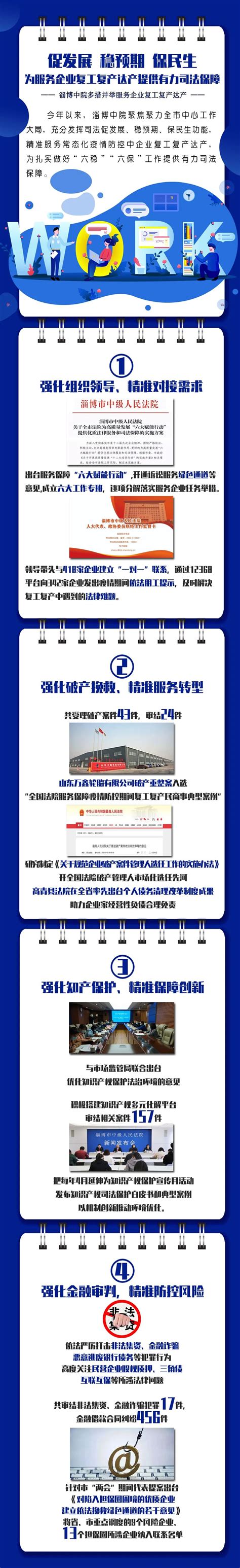 促发展 稳预期 保民生——淄博中院为服务企业复工复产达产提供有力司法保障_澎湃号·政务_澎湃新闻-The Paper