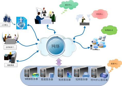 信访管理系统_成都思必达软件技术服务有限公司