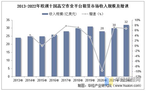2023年中国高空作业平台市场现状及发展趋势预测分析_财富号_东方财富网