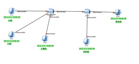 VLAN基本配置(Cisco Packet Tracer )_cisco vlan配置-CSDN博客