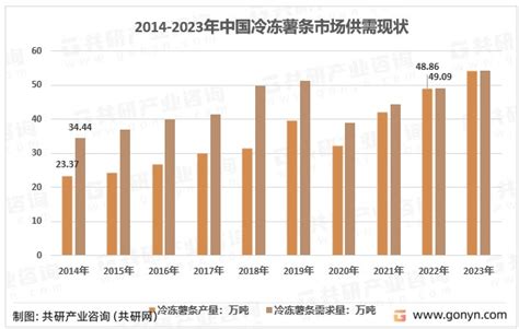 2021年中国冻干食品市场分析报告-市场运营现状与发展趋势研究_观研报告网