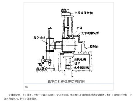 100吨电弧炉总图_AutoCAD 2004_模型图纸下载 – 懒石网