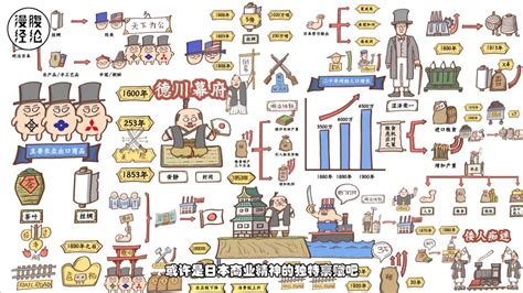 3分钟看懂日本明治维新经济史