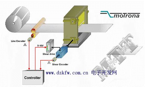 测速传感器-北京欧卡技术有限公司