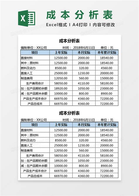 月度财务收入成本费用分析报表Excel模板下载_熊猫办公