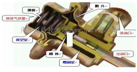 燃油压力调节器的构造 - 汽车维修技术网