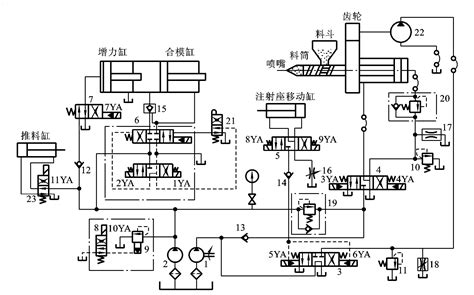 注塑机液压系统及油缸的结构特点与保养维护分析-注塑-技术-广州江外江信息科技有限公司