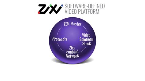AWS now supports Zen Master, the Zixi live video orchestration solution