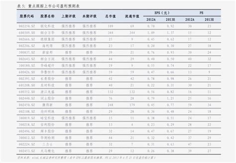 2013年中国农药价格指数（CAPI）分析_农药市场_农资网