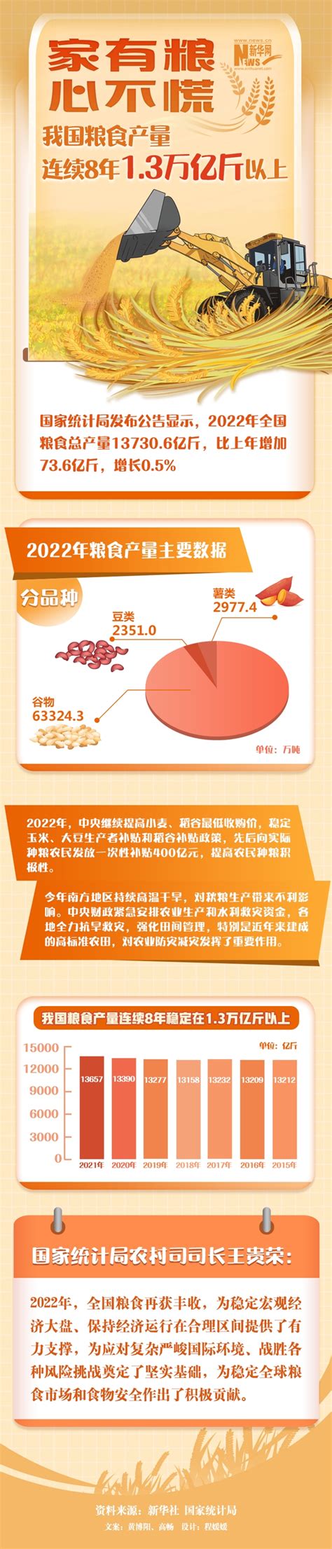 2015-2020年中国粮食进口数量、进口金额及进口均价统计_华经情报网_华经产业研究院