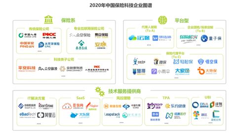 2022年中国互联网保险消费者洞察报告 - 医疗健康 - 侠说·报告来了