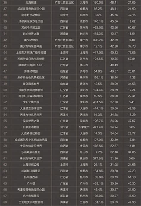 中国旅游价格指数报告：北京酒店最贵 景区票价最便宜 - 环球旅讯(TravelDaily)