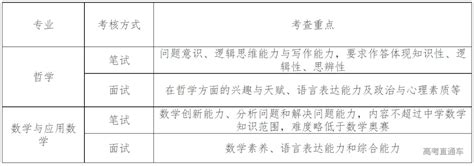 武汉大学2022年上海考生强基计划考核测试方案-高考直通车
