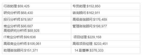 商务咨询公司干嘛的？5分钟带你快速了解 - 秦志强笔记_网络新媒体营销策划、运营、推广知识分享