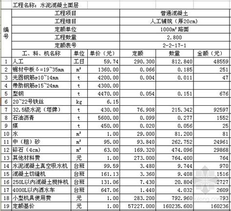 重庆市建设工程费用定额(CQFY-2008)-清单定额造价信息-筑龙工程造价论坛
