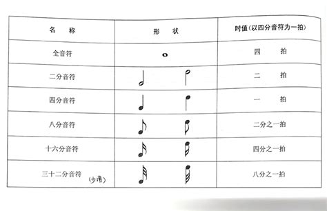 【基础乐理精讲】第三节 音符（上）-社区大别野-米游社