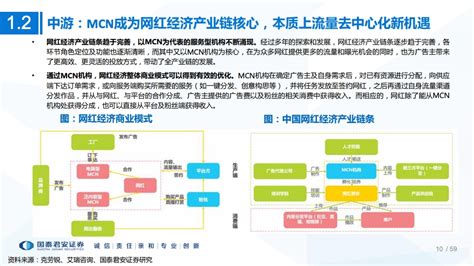 【营销周报】2020 中国 MCN 行业白皮书：「去 MCN 化」 成新趋势｜SocialBeta