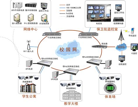 IP网络监控系统示意图-北京建科博锐工程技术有限公司