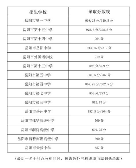 关于湖南省岳阳县整合优化方案情况的公示-岳阳县政府网