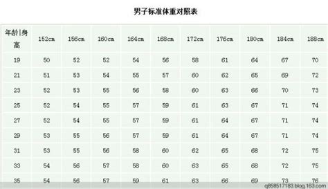 《中国儿童年龄身高体重标准图》你家娃达标了吗?_综合_健康一线