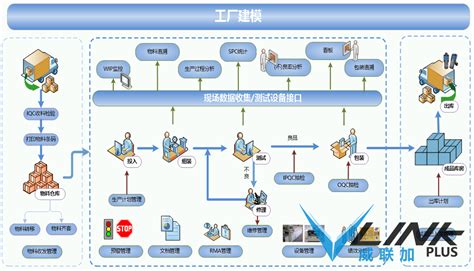 南京康尼电子MES+AGV项目案例