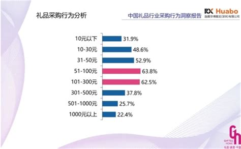 预见2023：一文深度了解2023年中国礼品行业市场规模、竞争格局及发展前景_前瞻趋势 - 前瞻产业研究院