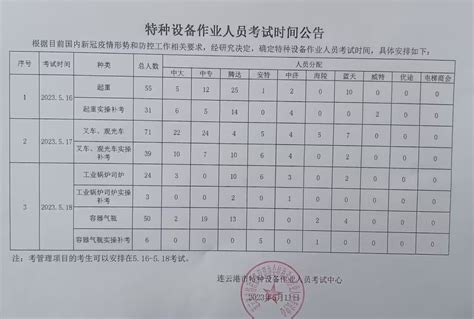特种设备作业人员考试成绩表_江苏华能检测科技有限公司