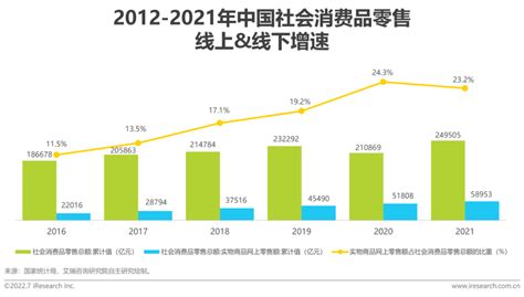 2020年中国国际货代物流行业市场现状、竞争格局及发展趋势分析 转型升级态势明显_前瞻趋势 - 前瞻产业研究院