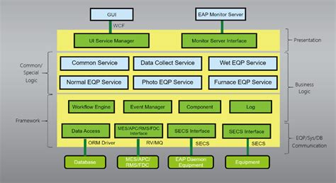 EAP设备自动化系统基本功能与概念_eap系统-CSDN博客