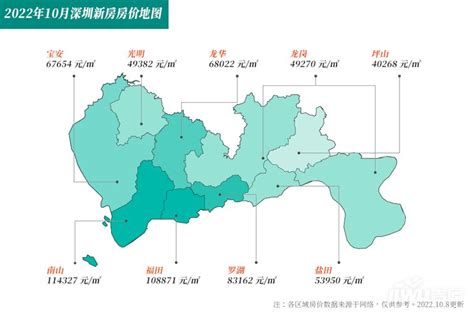 深圳龙华壹方天地房价,深圳鸿荣源壹成中心最新房价,龙华壹城中心值得买吗_项目_配套_商业